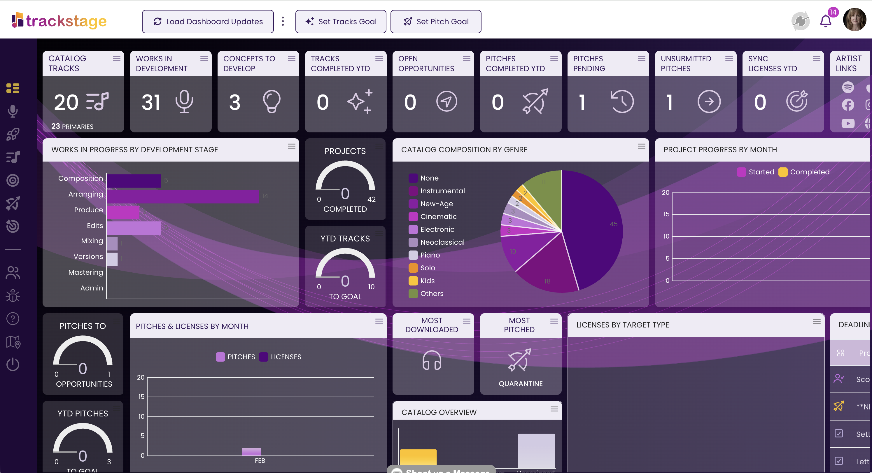 The TrackStage dashboard